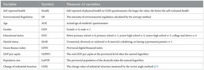 Does environmental regulation improve residents' health? Evidence from China